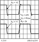 LMH6644-MIL 20018541.gif