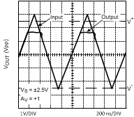 LMH6644-MIL 20018542.gif