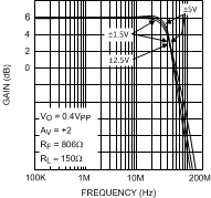 LMH6644-MIL 20018544.gif