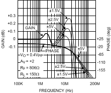 LMH6644-MIL 20018545.gif