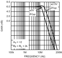 LMH6644-MIL 20018547.gif