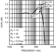 LMH6644-MIL 20018548.gif