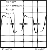 LMH6644-MIL 20018552.gif