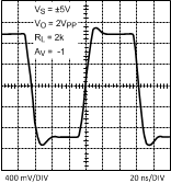 LMH6644-MIL 20018554.gif