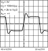 LMH6644-MIL 20018556.gif