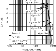 LMH6644-MIL 20018557.gif