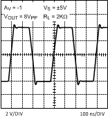 LMH6644-MIL 20018560.gif