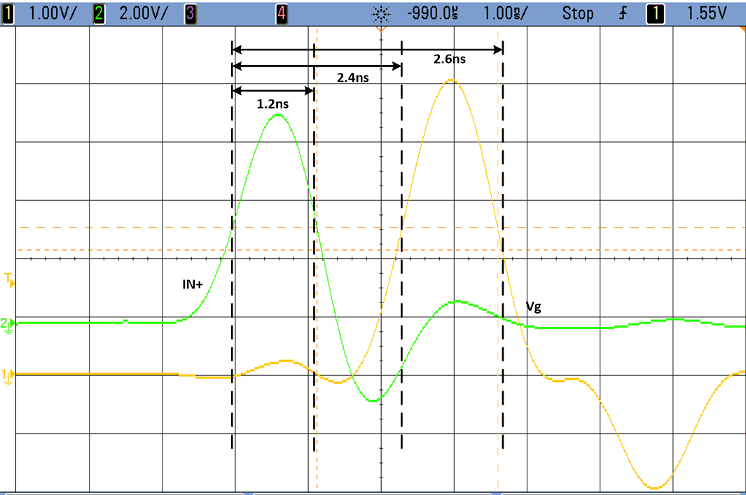 LMG1025-Q1 PW_PROP_DELAY.gif