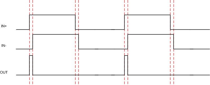 LMG1025-Q1 lmg1020-signal-timing-snosd45.gif