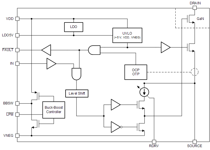 LMG3410R050 LMG3411R050 Block-diagram.gif