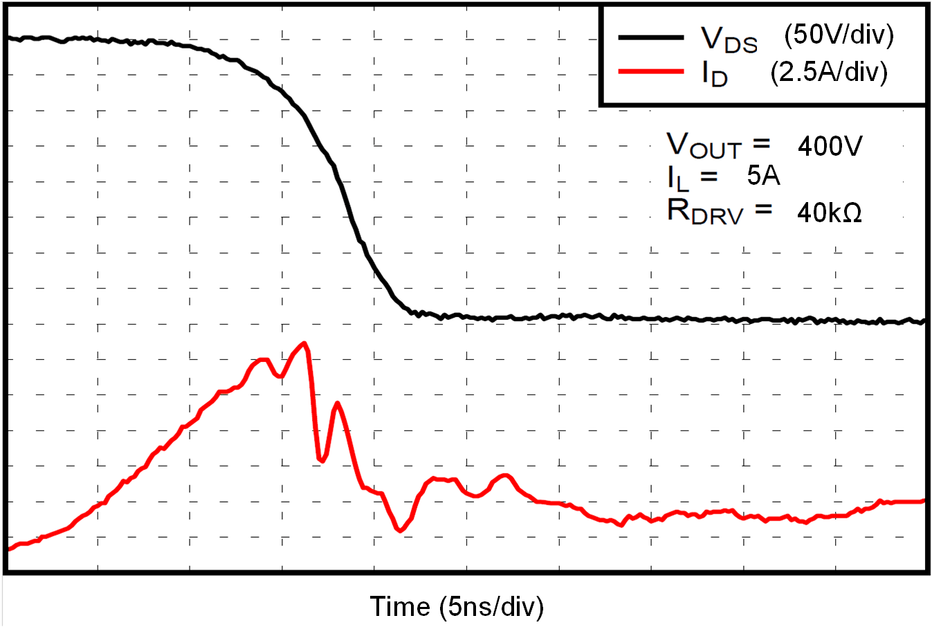 LMG3422R030 LMG3426R030 LMG3427R030 Turn-On Waveform in
                        Application Example