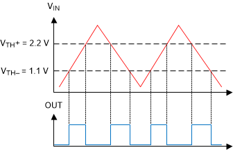 TLV1851 TLV1861 TLV1852 TLV1862 TLV1854 TLV1864 Window Comparator Results