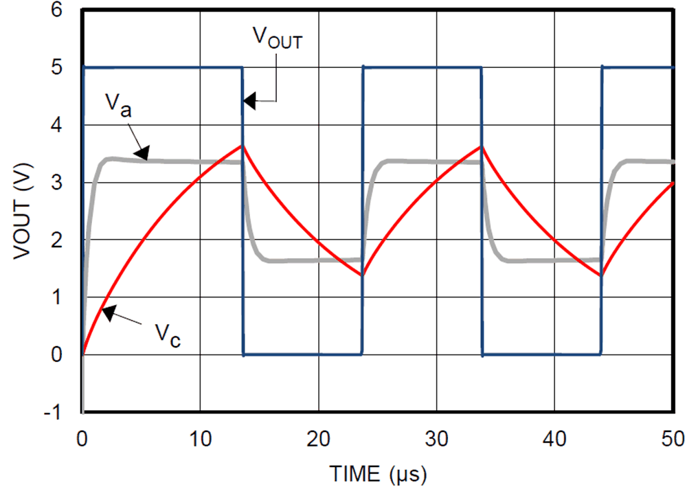 TLV4H290-SEP TLV4H390-SEP Square-Wave Oscillator Output Waveform