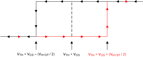 TLV1831-Q1 TLV1841-Q1 TLV1832-Q1 TLV1842-Q1  Hysteresis Transfer Curve