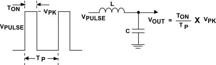 basic_principles_of_pwm_snva559.gif