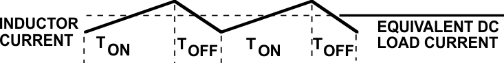 buck_regulator_inductor_current_snva559.gif