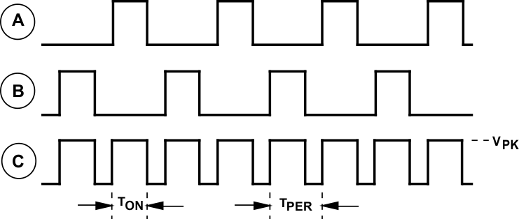 timing_diagram_for_push_pull_converter_snva559.gif