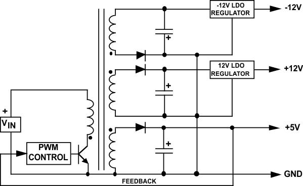 typical_multiple_output_flyback_snva559.gif