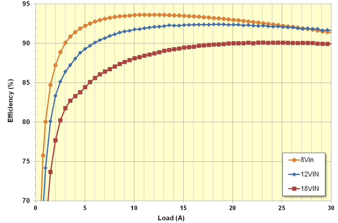 LM5143-Q1 efficiency_nva870.gif