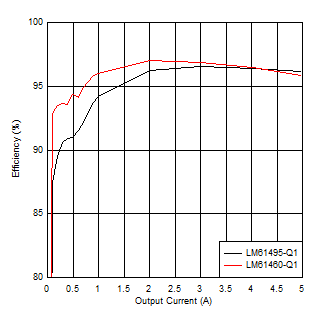 GUID-20211202-SS0I-FVHT-3W1K-GCGGTSDGDP13-low.gif