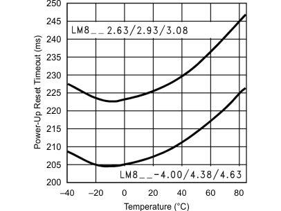 LM809 LM810 10105707.gif