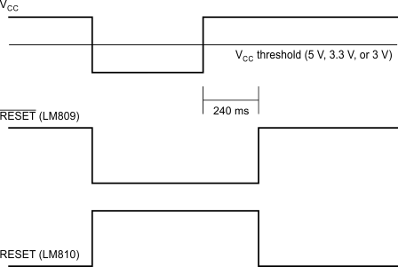 LM809 LM810 typ_app_reset_delay_snvs052.gif