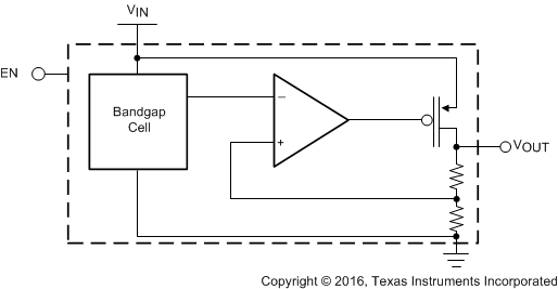 LM4140 FBD_SNVS053F.gif