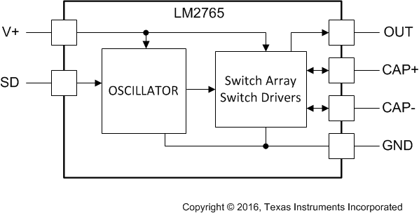 LM2765 blockdiag.gif