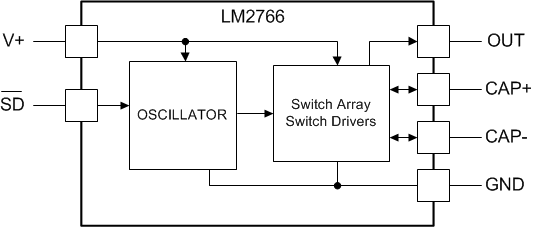 LM2766 blockdiag_snvs071.gif