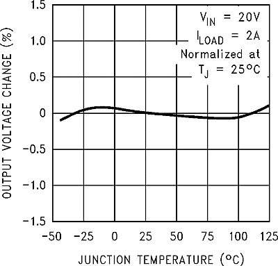 LM2593HV graph_01_snvs082.gif