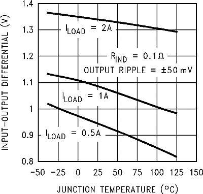 LM2593HV graph_06_snvs082.gif