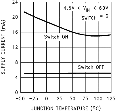 LM2593HV graph_07_snvs082.gif