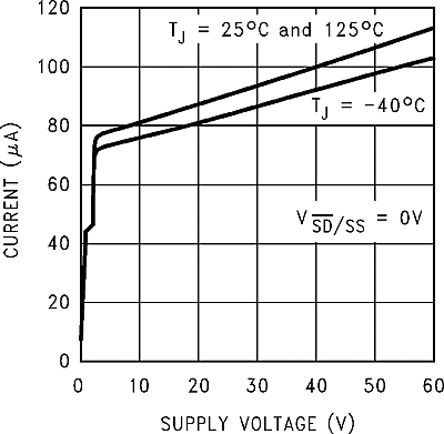 LM2593HV graph_08_snvs082.gif