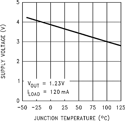 LM2593HV graph_09_snvs082.gif