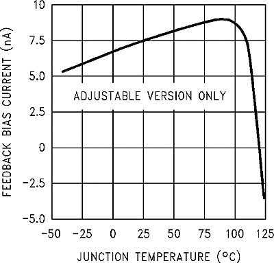 LM2593HV graph_10_snvs082.gif