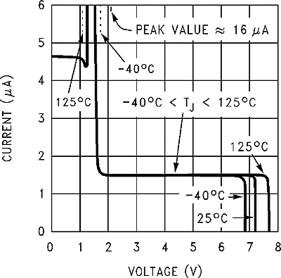 LM2593HV graph_14_snvs082.gif