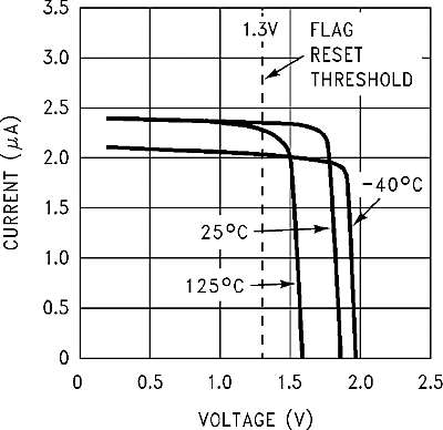 LM2593HV graph_15_snvs082.gif