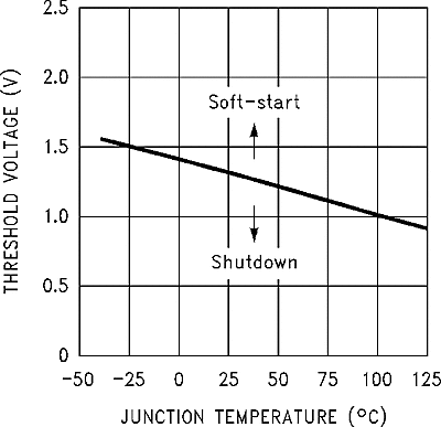 LM2593HV graph_17_snvs082.gif