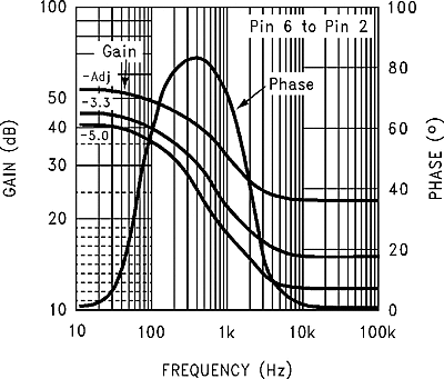 LM2593HV graph_18_snvs082.gif