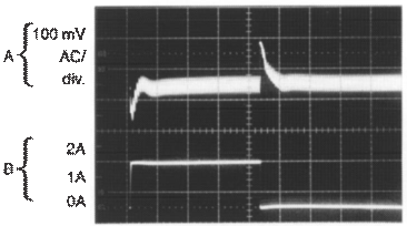 LM2593HV graph_21_snvs082.gif