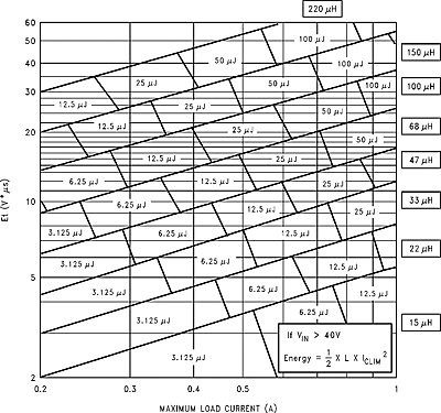 LM2590HV LM2590HV_ADJ_snvs084.gif