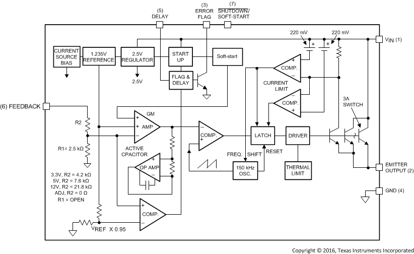 LM2590HV bd_snvs084.gif