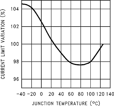 LM2590HV graph_05_snvs084.gif