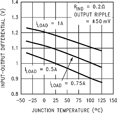 LM2590HV graph_06_snvs084.gif