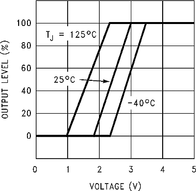 LM2590HV graph_13_snvs084.gif