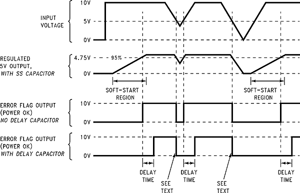 LM2590HV timing_dirgram_for_5V_snvs084.gif