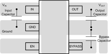 LP3985 layout_SOT23snvs087.gif