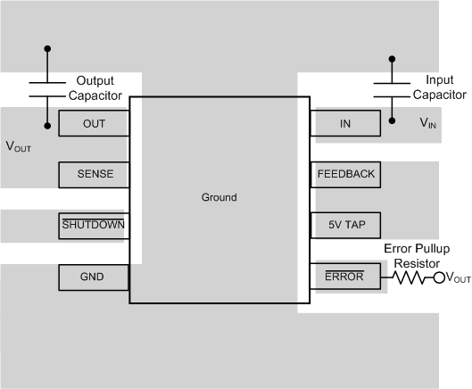 LP2954 LP2954A board_layout_SOIC.gif