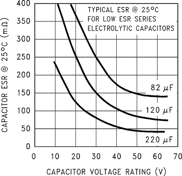 LM2597 LM2597HV 01244029.png