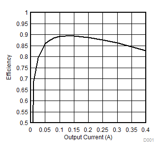 LM2698 D001_SNVS153.gif